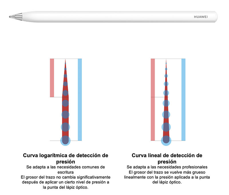 Huawei MatePad 11.5"S: diferentes sensibilidades del pencil de Huawei