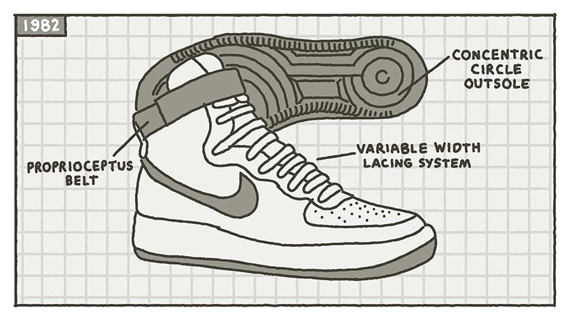 Nike Air Force 1 la historia de una zapatilla icónica