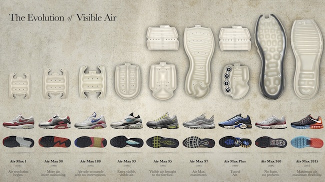 air max 97 antiguas Nike online – Compra productos Nike baratos